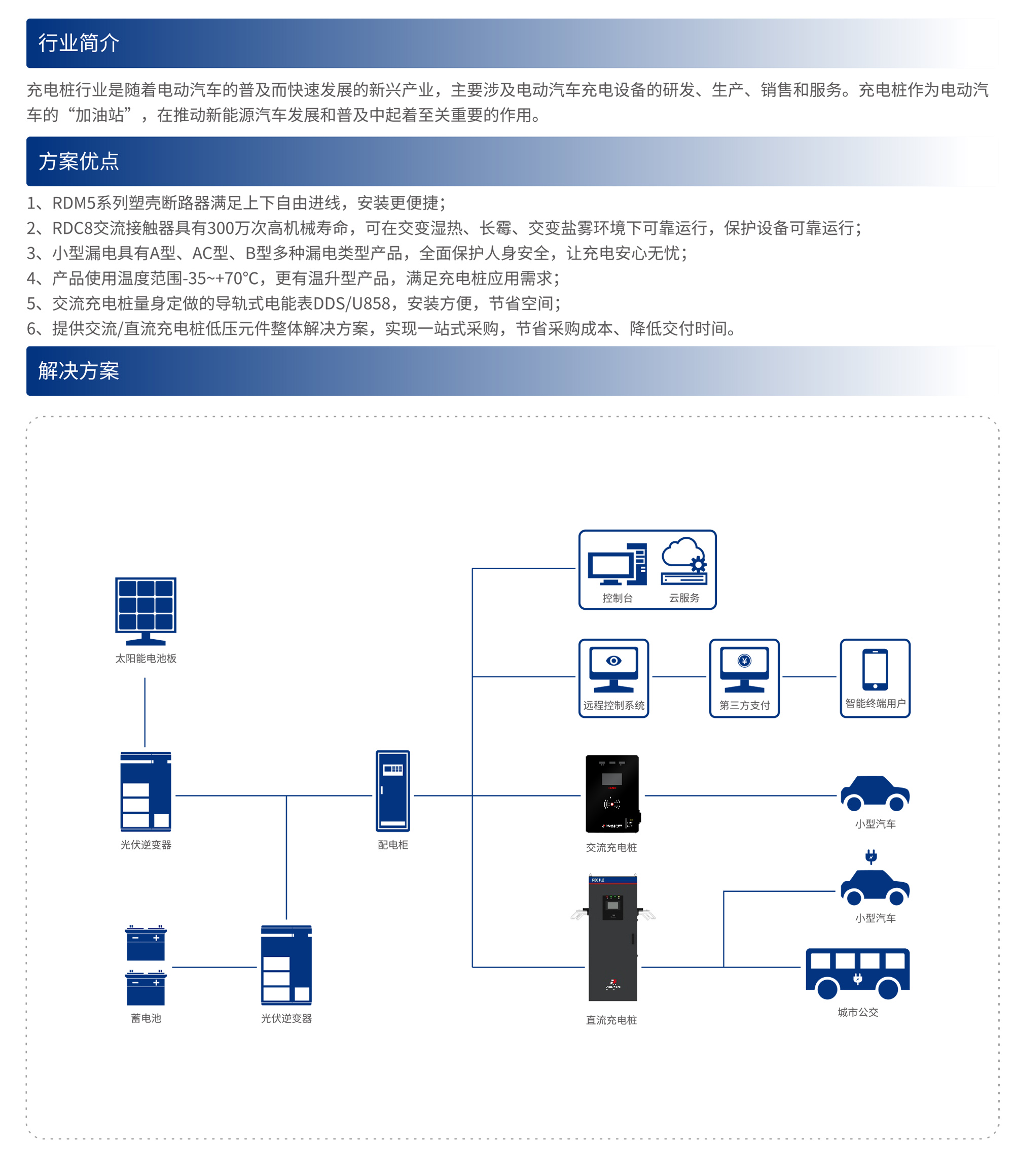 人民电器集团k8凯发的解决方案