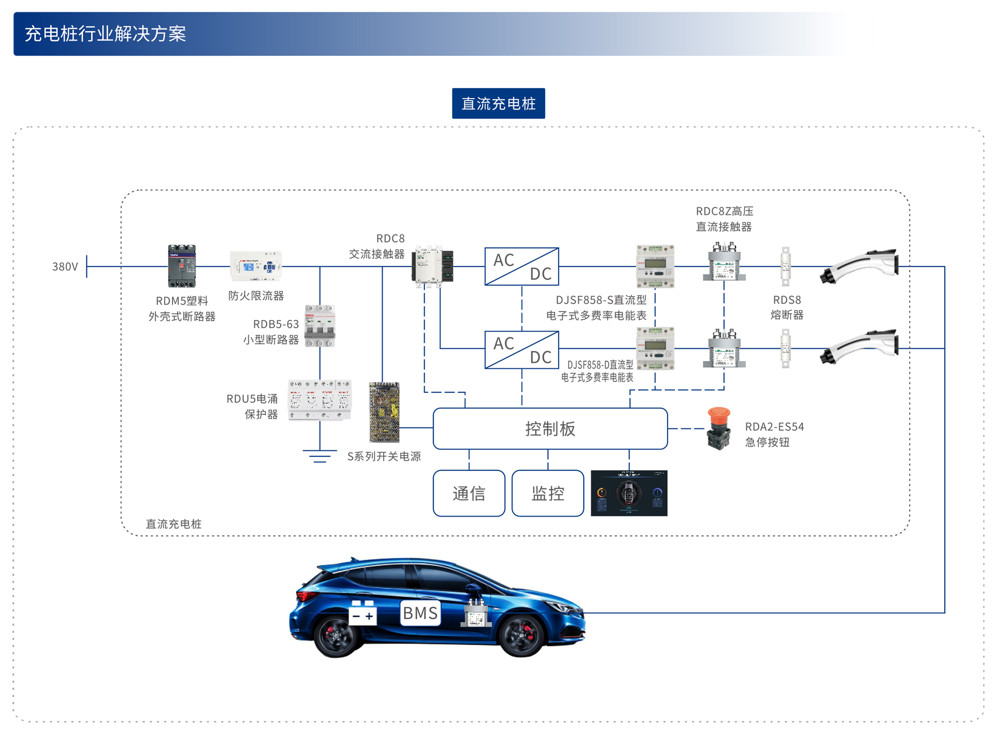 人民电器集团k8凯发的解决方案