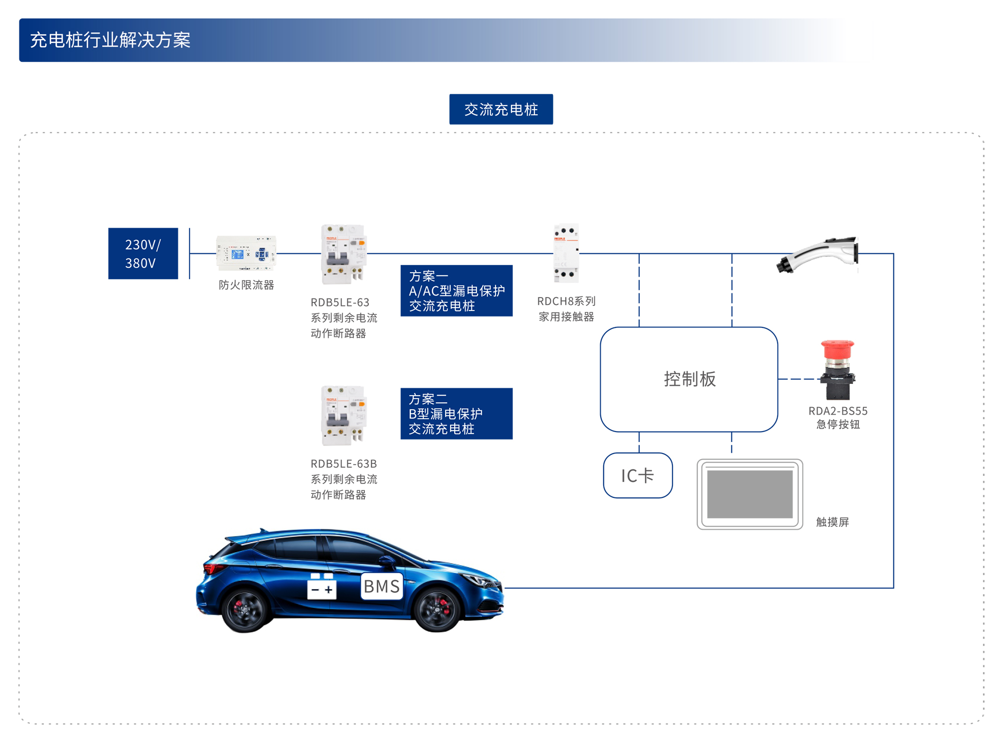 人民电器集团k8凯发的解决方案